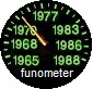 funometer